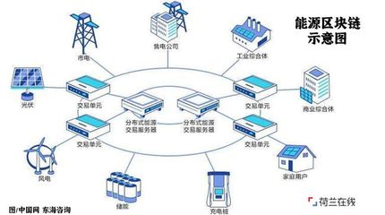 數字賦能，宜居革新 荷蘭如何憑借信息技術打造未來社區(qū)