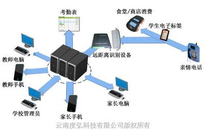 度弘家校通 網絡信息技術研發(fā)的橋梁
